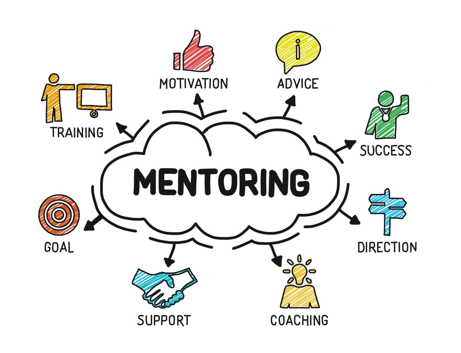 Mentoring and Entrepreneur Success